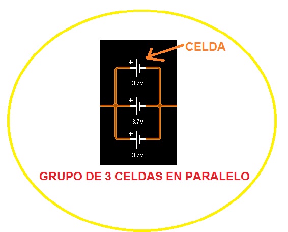 celdas_en_paralelo